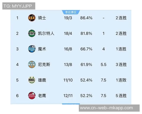 热火狂胜36分全队11人上场均有得分8人双位数表现展现强大实力