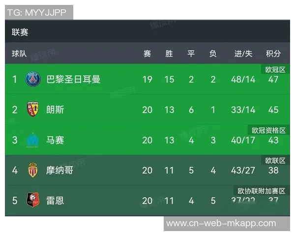 英超最终排名预测阿森纳力压曼城夺冠曼联无缘前五名